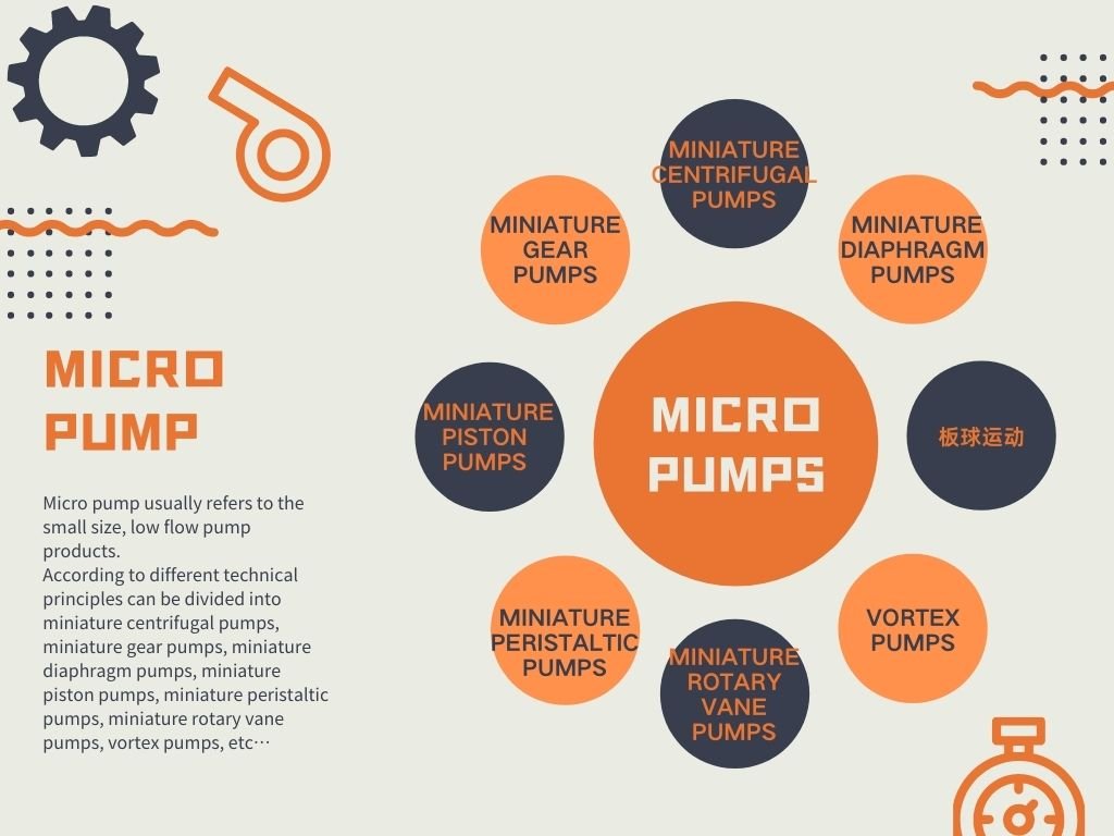 Micro pumps classification