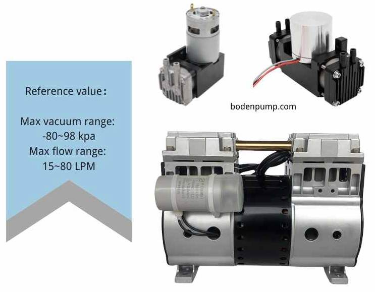 Micro piston vacuum pumps