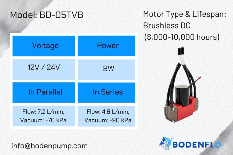 https://bodenpump.com/wp-content/uploads/2025/06/brushless-micro-diaphragm-pump-bd-05tvb.jpg