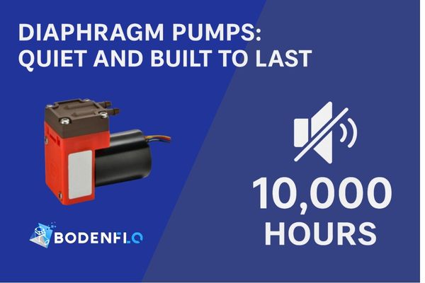A graphic showing a diaphragm pump running silently for 10,000 hours