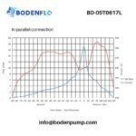 Performance curve chart of BD-05T0617L dual-head diaphragm pump in parallel configuration showing flow vs vacuum characteristics