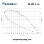BD-05T1040L 24V/12V mini diaphragm pump performance curve – vacuum & flow