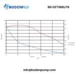 BD-05T068LFB Performance Curve – Flow Rate vs Vacuum and Current Consumption