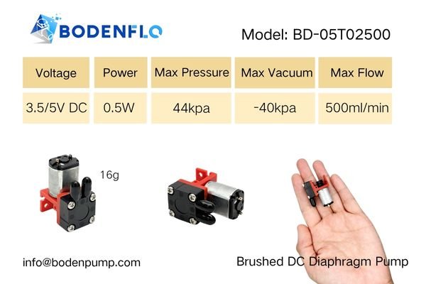 An infographic showing the BODENFLO BD-05T02500 with dials for