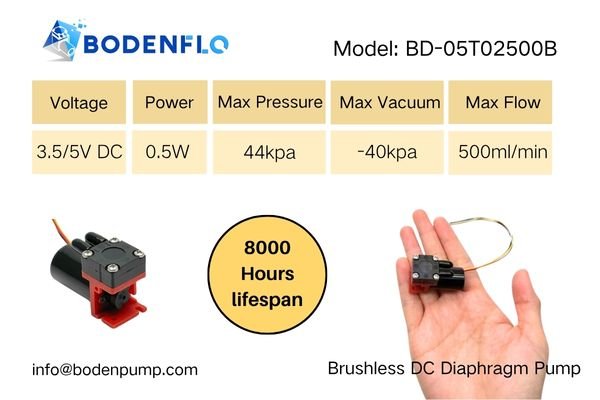 A close-up shot of the BODENFLO BD-05T02500B with an