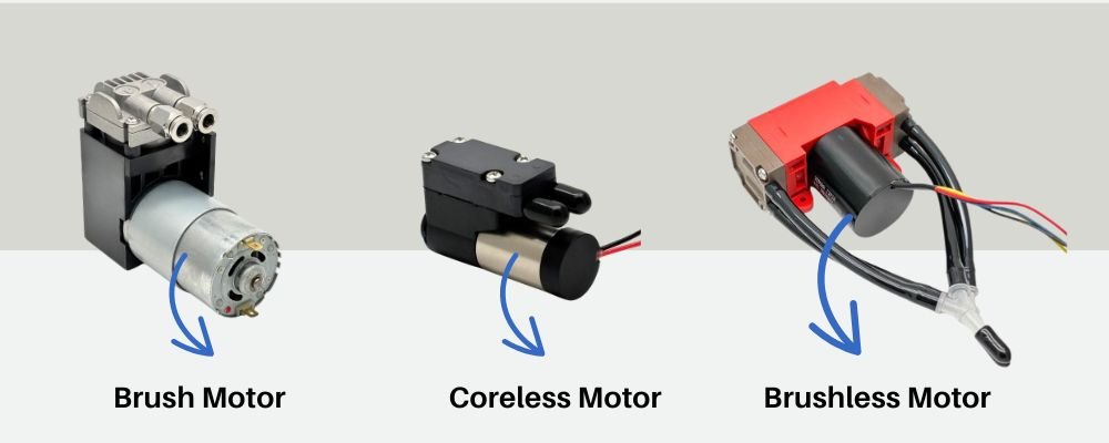 Comparison of BODENFLO micro pump motor types — brushed, coreless, and brushless motors — showing differences in design and performance.