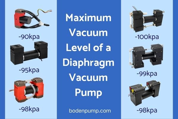 BODENFLO mini diaphragm vacuum pumps achieving from -90kPa to -100kPa arranged by performance levels.