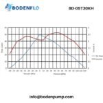 Dimension drawing of double head diaphragm vacuum pump BD-05T30KH
