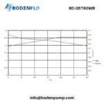 Flow rate performance curve of micro diaphragm liquid pump BD-05T60WB