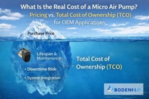 micro air pump cost vs total cost of ownership TCO iceberg infographic OEM selection