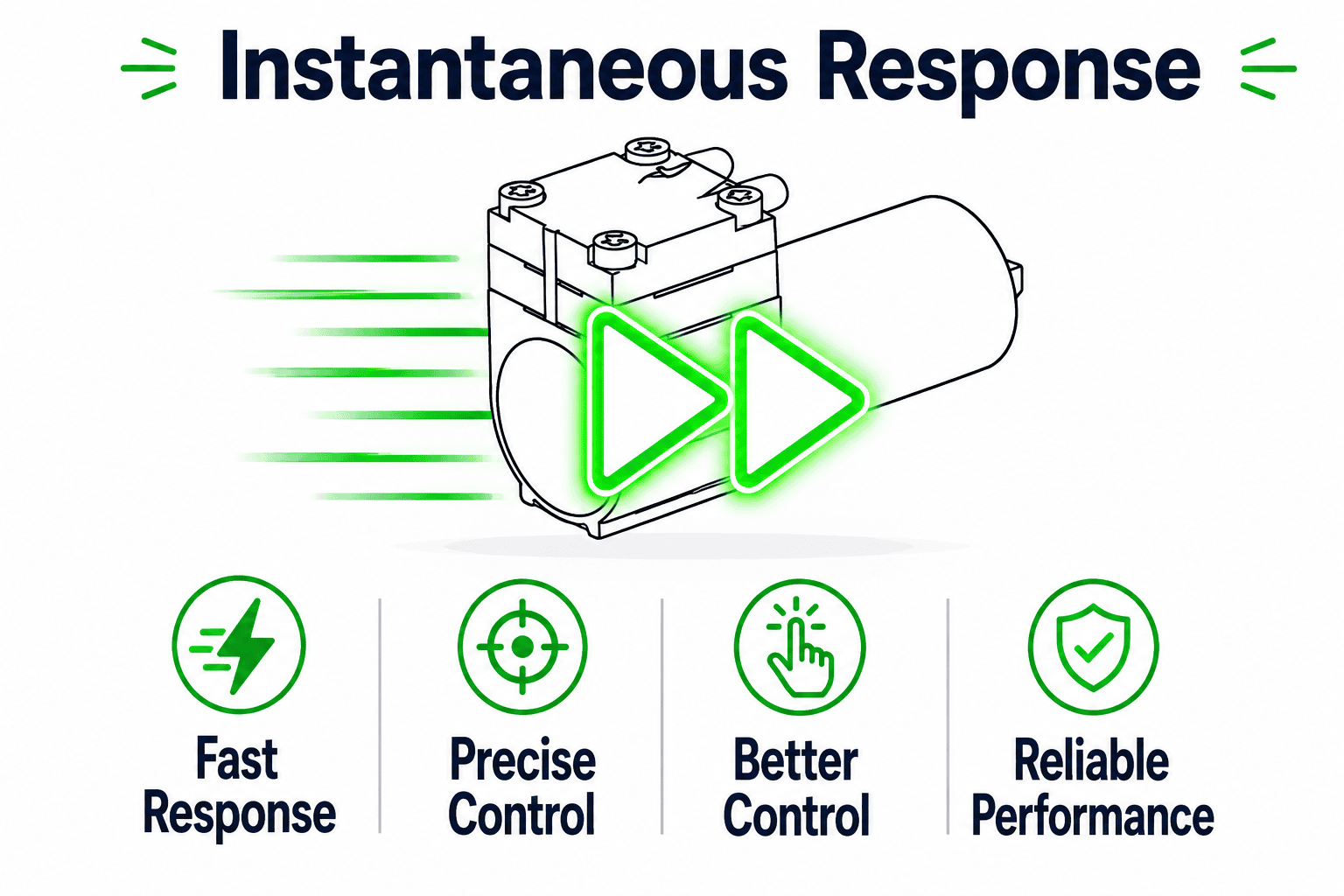An icon of a fast-forward symbol overlaying a pump, representing quick response time.