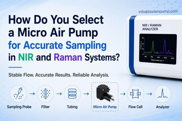 Illustration showing how to select a micro air pump for accurate sampling in NIR and Raman systems with a typical gas sampling workflow and analyzer.