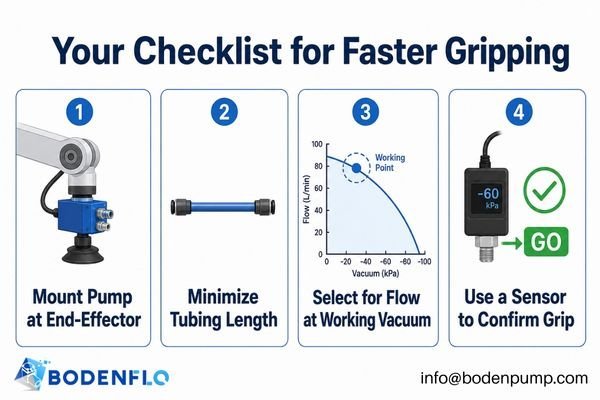 An infographic with icons showing solutions: a short tube, a pump close to a gripper, a proper suction cup, and a sensor.