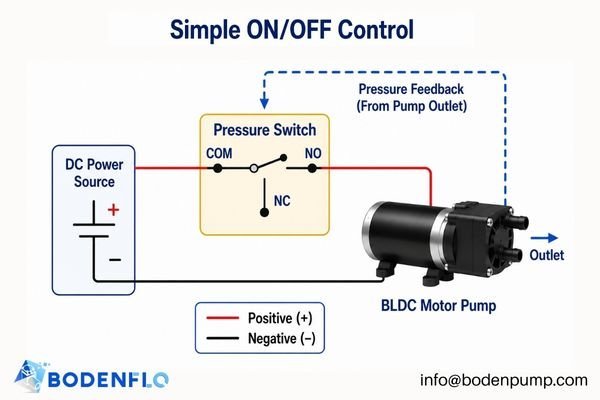 A simple circuit diagram showing a pump controlled by a pressure switch